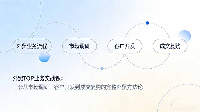 （17324期）外贸TOP业务实战课：一套从市场调研、客户开发到成交复购的完整外贸方法论